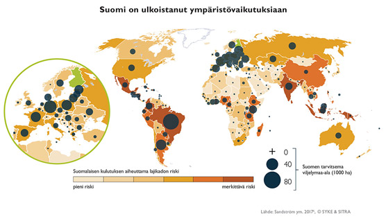 Kuva 4 Suomi on ulkoistanut ympäristövaikutuksiaan